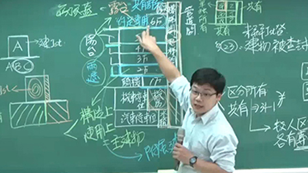 面授