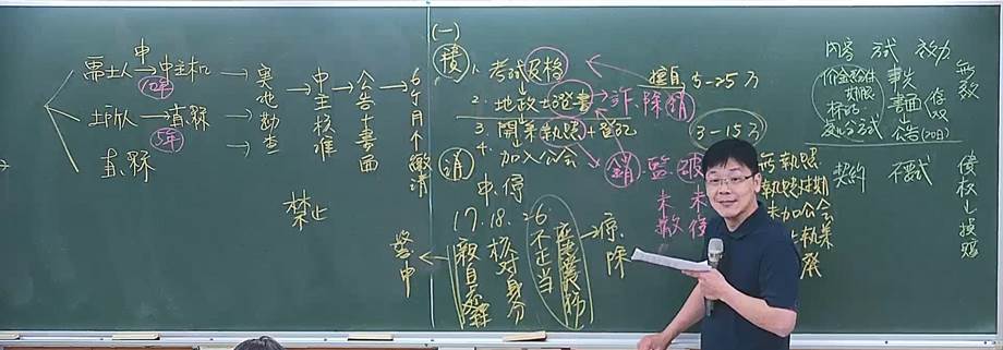 115地政士模考解析班命中