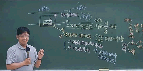 考點命中：土地法規
