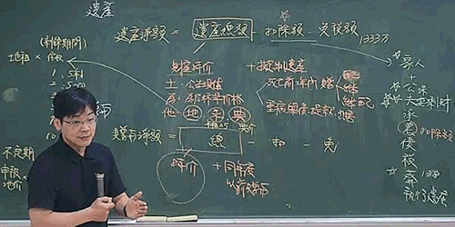 考點命中：土地稅法規